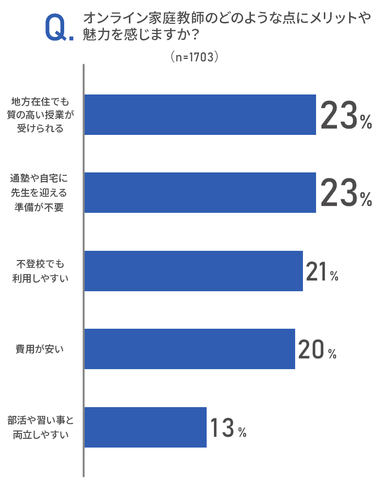 アンケート画像